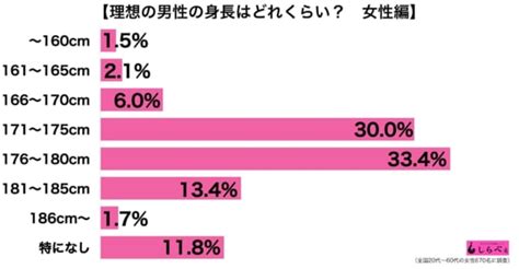 彼女 身長 理想|彼女の身長の理想は？男性100人の赤裸々な本音と理。